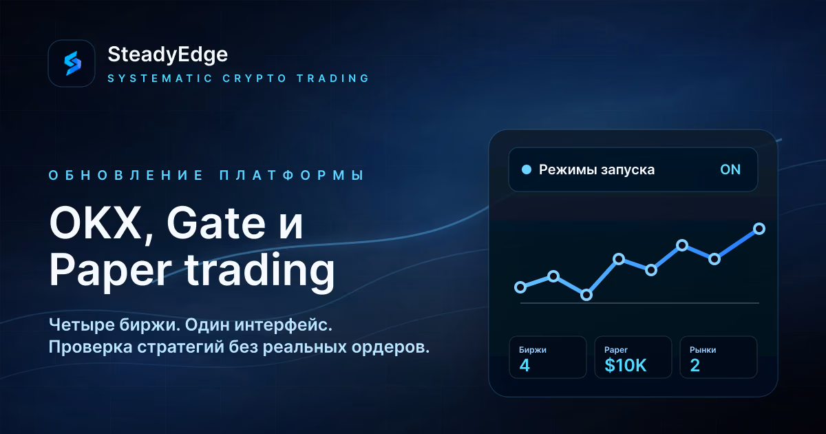 Теперь четыре биржи и Paper trading: в SteadyEdge доступны OKX и Gate