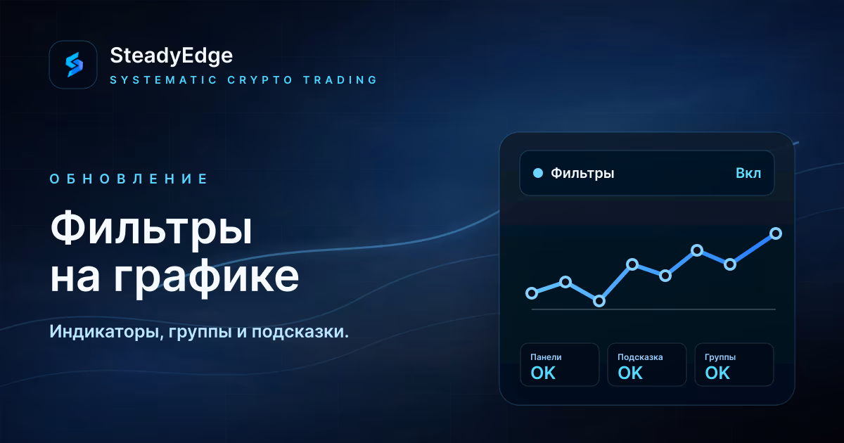 Фильтры на графике: видно, почему бот ждёт, входит или выходит