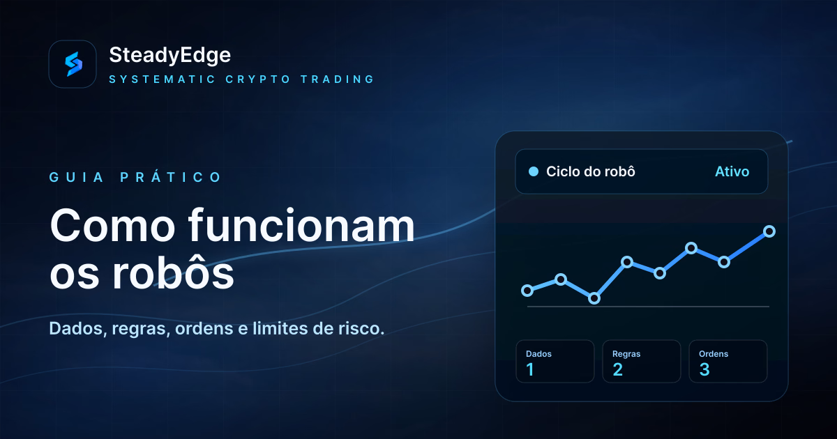 Como funcionam os robôs de negociação