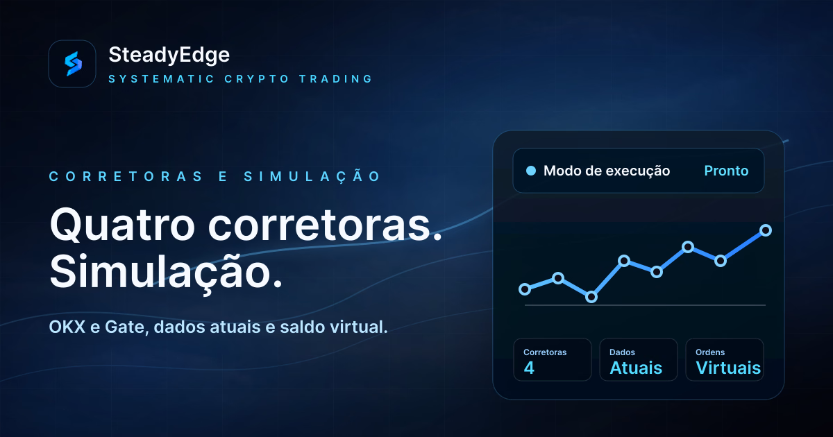 Quatro corretoras e negociação simulada: OKX e Gate chegaram à SteadyEdge