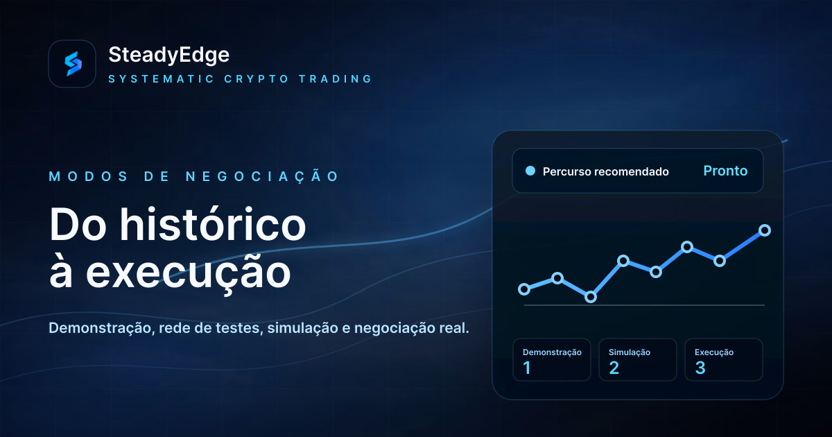 Do teste retrospectivo à negociação real: todos os modos da SteadyEdge