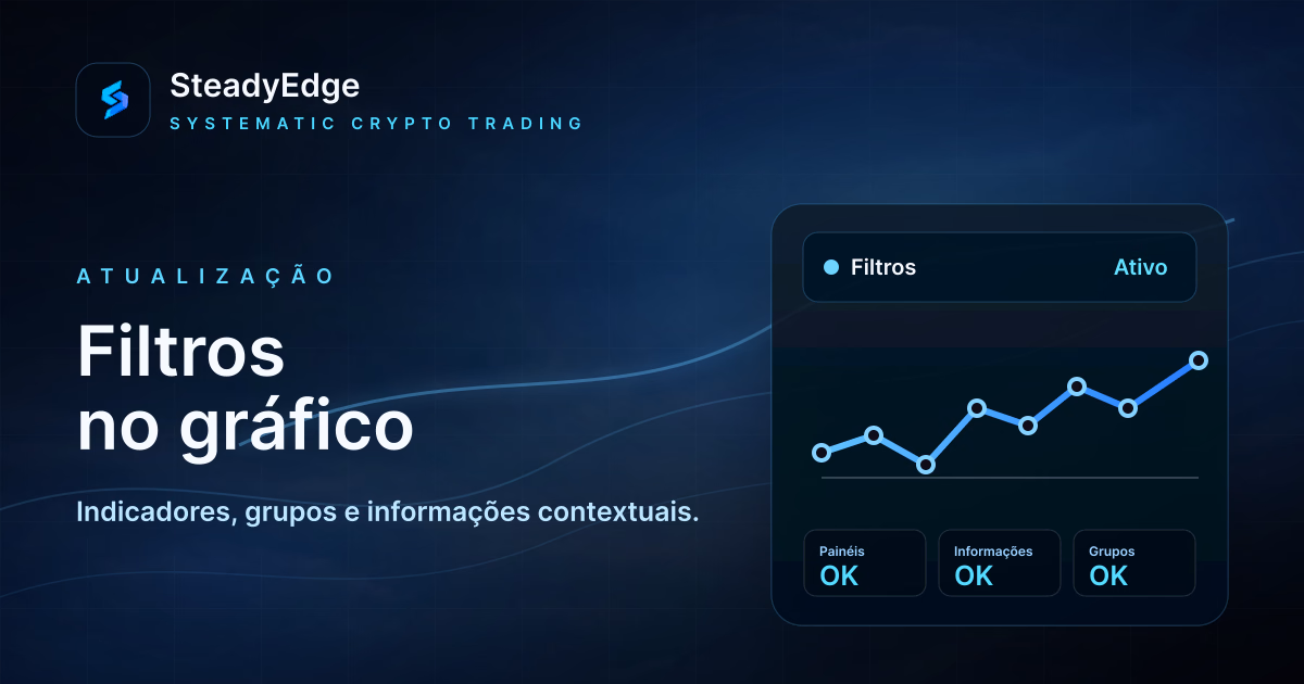 Gráficos de filtros: veja por que um robô espera, entra ou sai