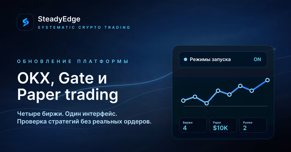 Теперь четыре биржи и Paper trading: в SteadyEdge доступны OKX и Gate