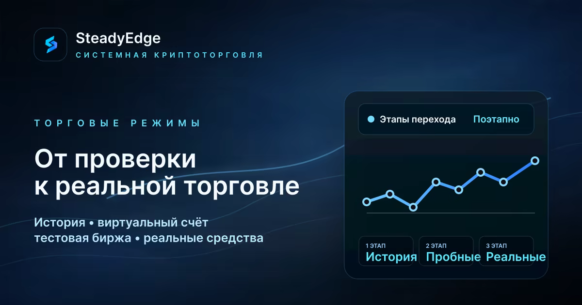 От проверки на истории до реальной торговли: все режимы SteadyEdge