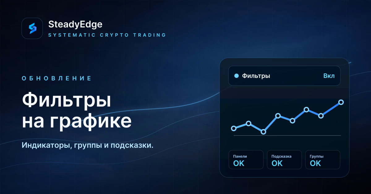 Фильтры на графике: видно, почему бот ждёт, входит или выходит