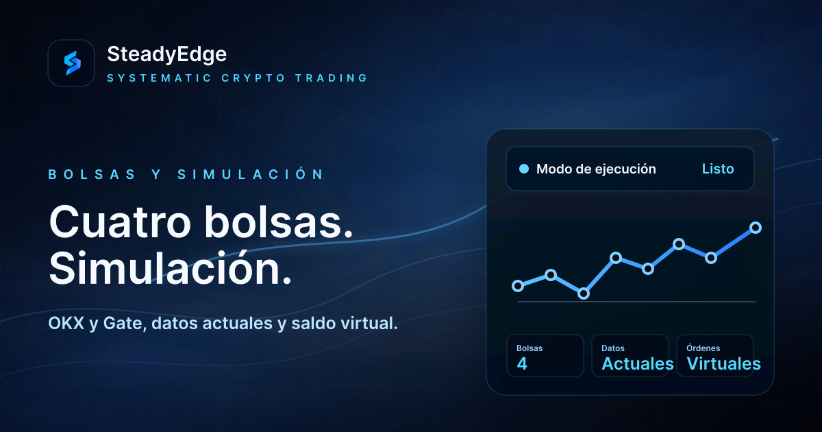 Cuatro bolsas y negociación simulada: OKX y Gate ya están disponibles en SteadyEdge