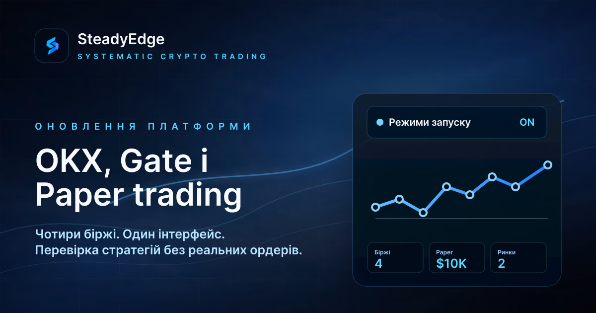 Тепер чотири біржі й Paper trading: у SteadyEdge доступні OKX та Gate