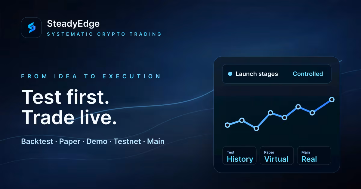 From backtest to live trading: Demo, Testnet, and Paper in SteadyEdge