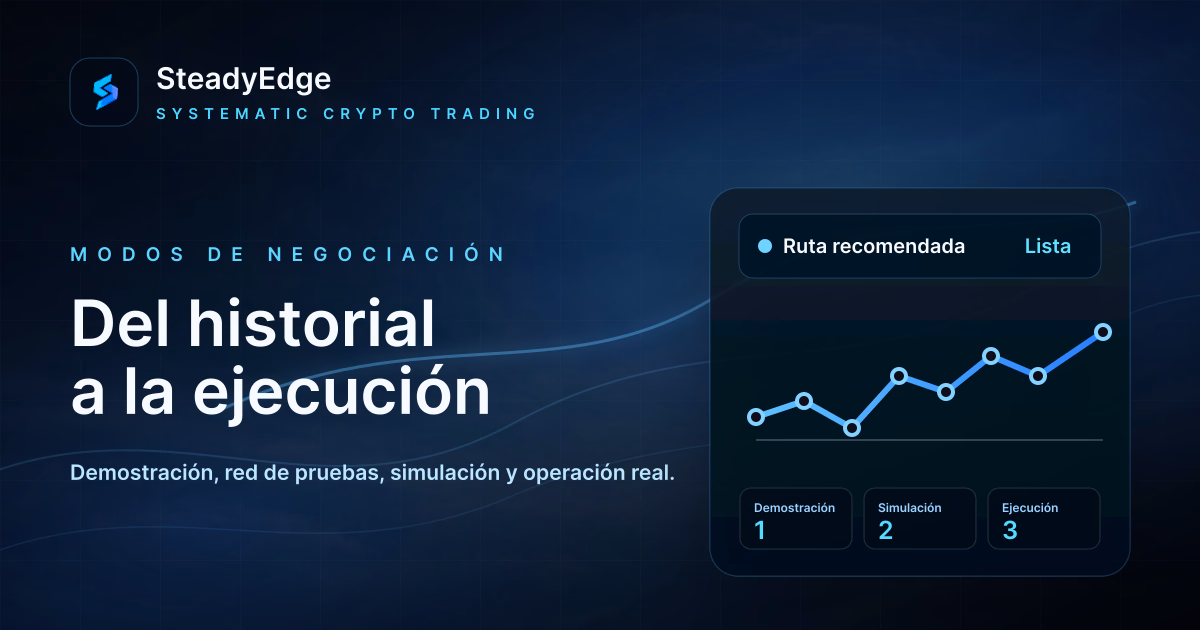 De la prueba retrospectiva a la negociación real: todos los modos de SteadyEdge