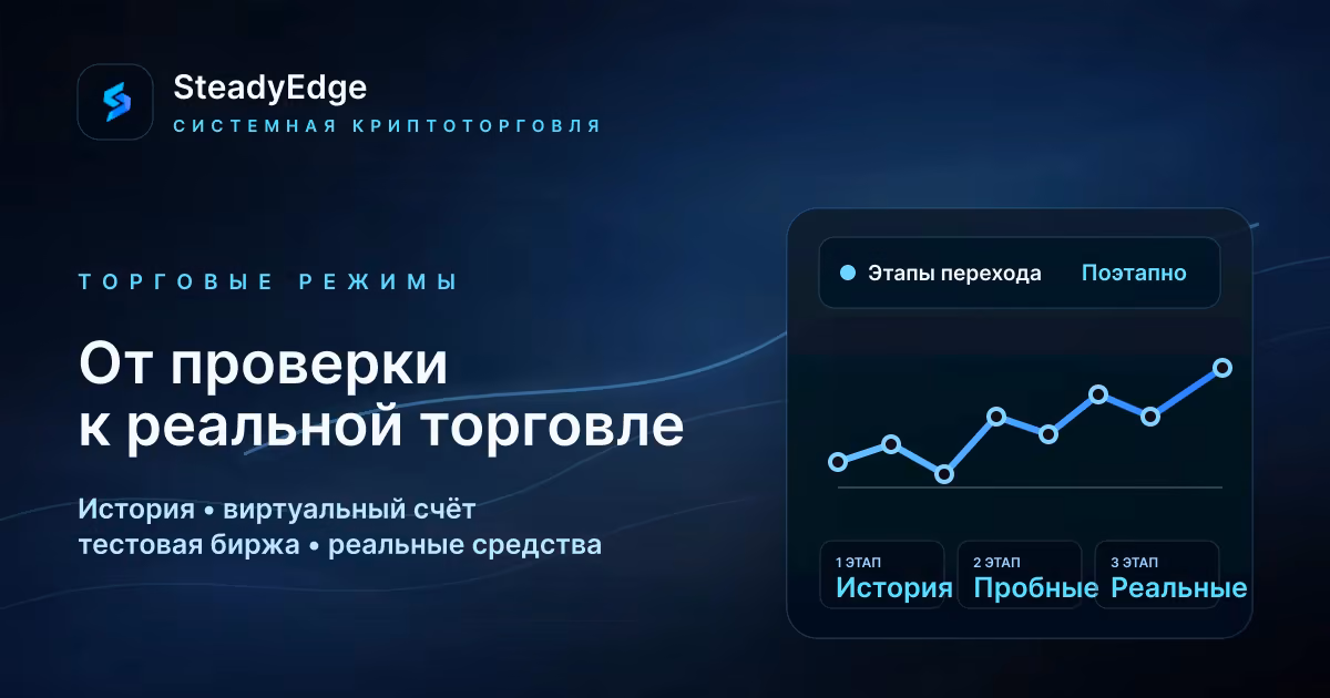 От проверки на истории до реальной торговли: все режимы SteadyEdge