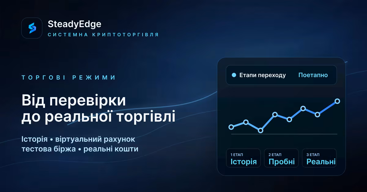 Від перевірки на історичних даних до реальної торгівлі: усі режими SteadyEdge