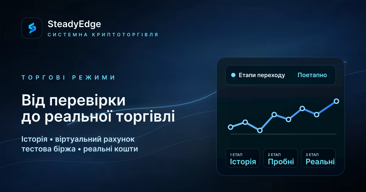 Від перевірки на історичних даних до реальної торгівлі: усі режими SteadyEdge