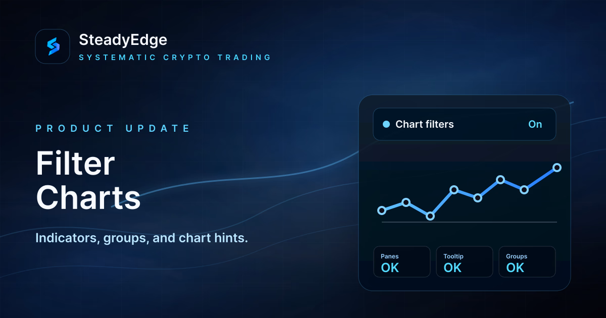 Filter charts: see why a bot is waiting, entering, or exiting