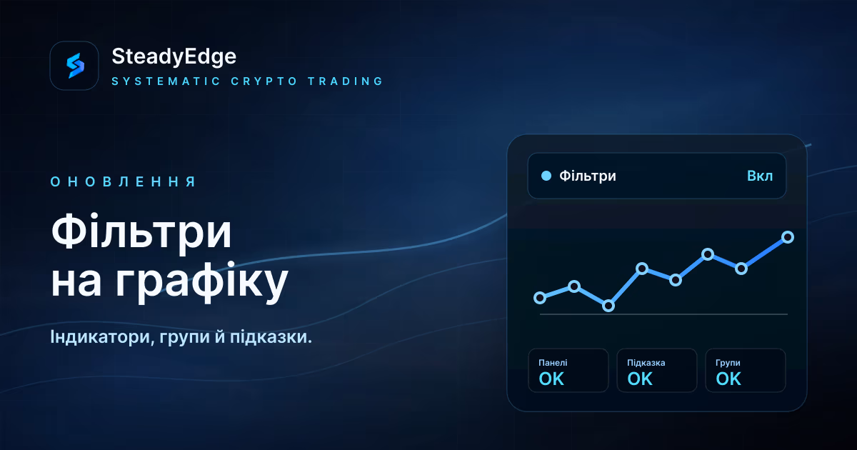 Фільтри на графіку: видно, чому бот чекає, входить або виходить