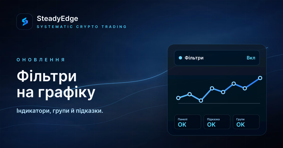 Фільтри на графіку: видно, чому бот чекає, входить або виходить
