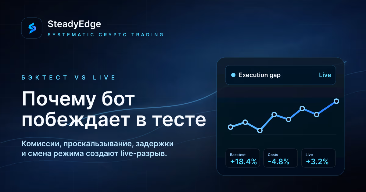 Почему криптобот зарабатывает в бэктесте, но теряет в реальной торговле